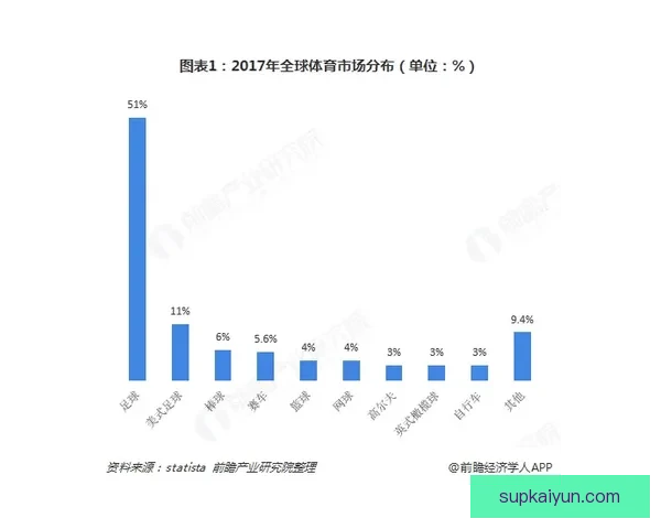 球队赞助信息分析与当前市场动态趋势